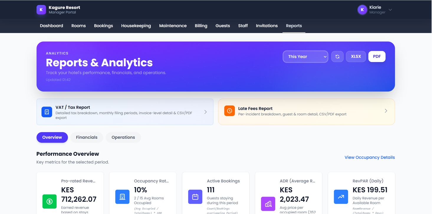 Hotel revenue and occupancy reports dashboard